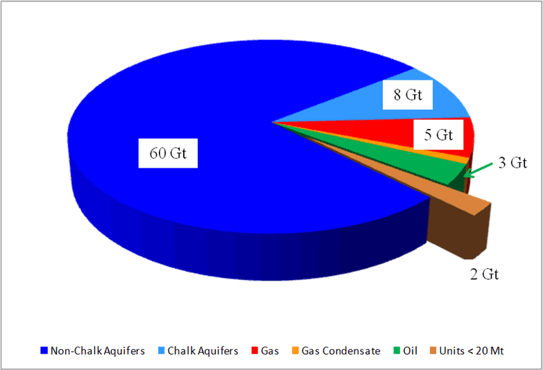 Distribution of UK storage capacity (© Energy Technologies
Insititute)