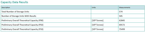 Overall Capacity